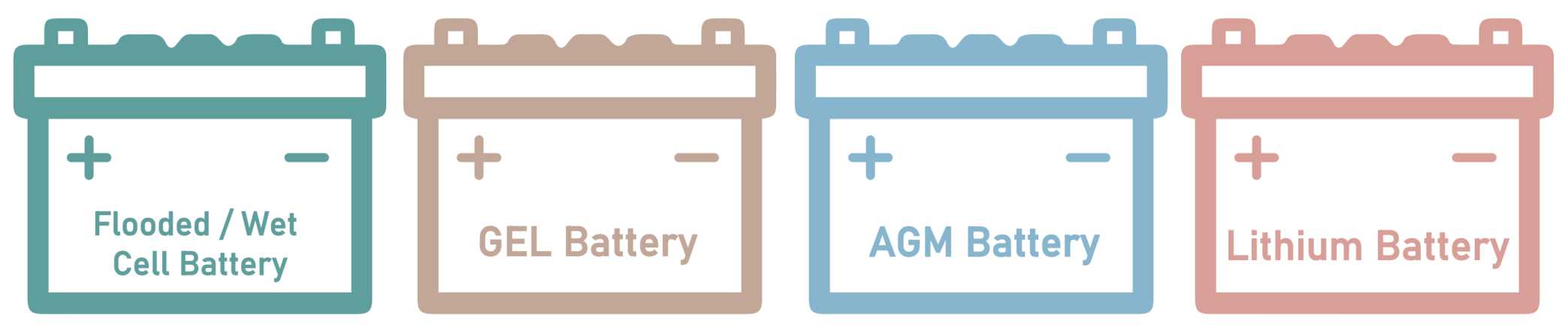 batterie pour autolaveuse AGM Lithium